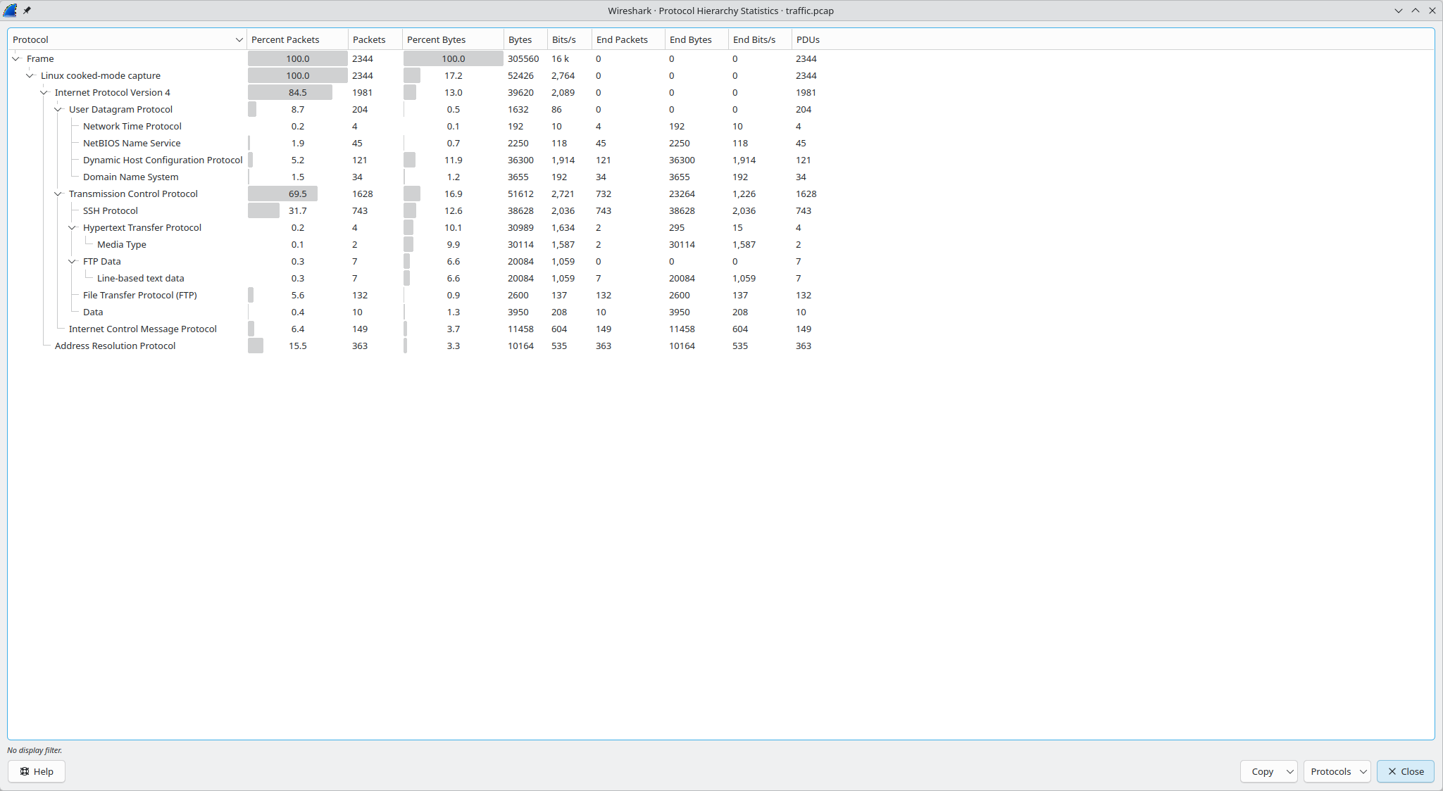 Wireshark Protocol Hierarchy