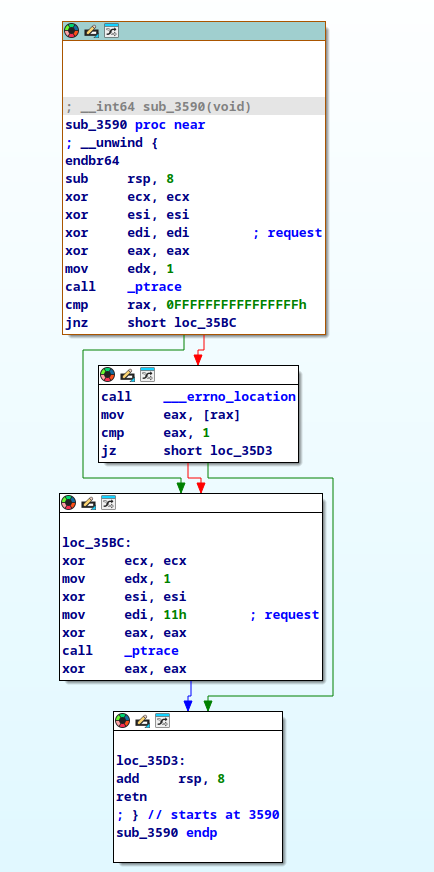 ptrace Tree in IDA
