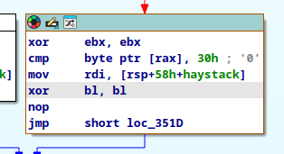 Patch Output